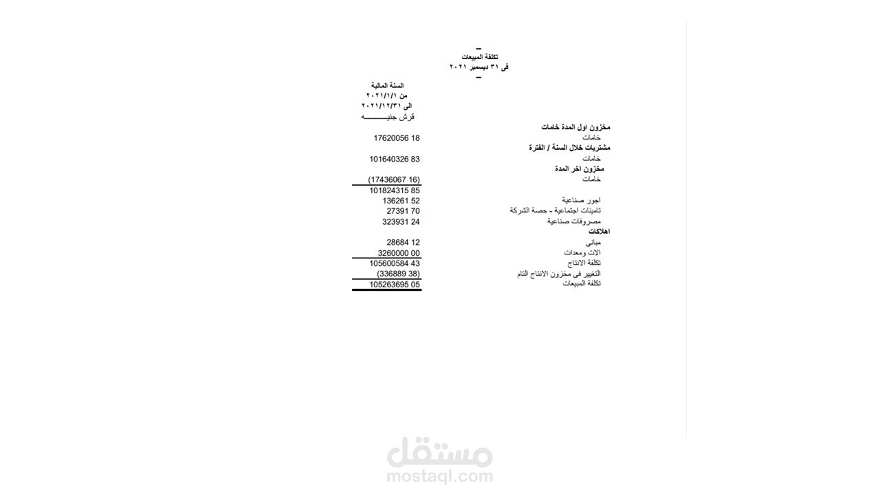 تكلفة المبيعات