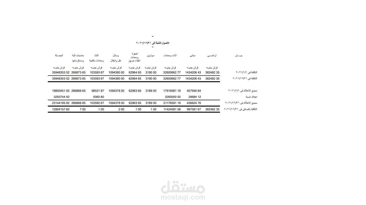 الاصول الثابتة والاهلاكات