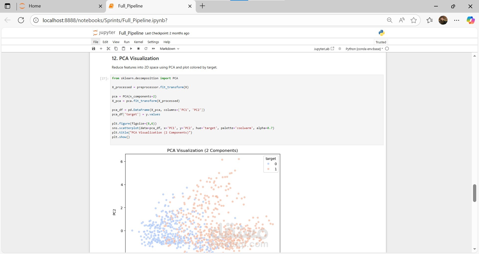 مشروع التنبؤ بأمراض القلب خط أنابيب متكامل للذكاء الاصطناعي