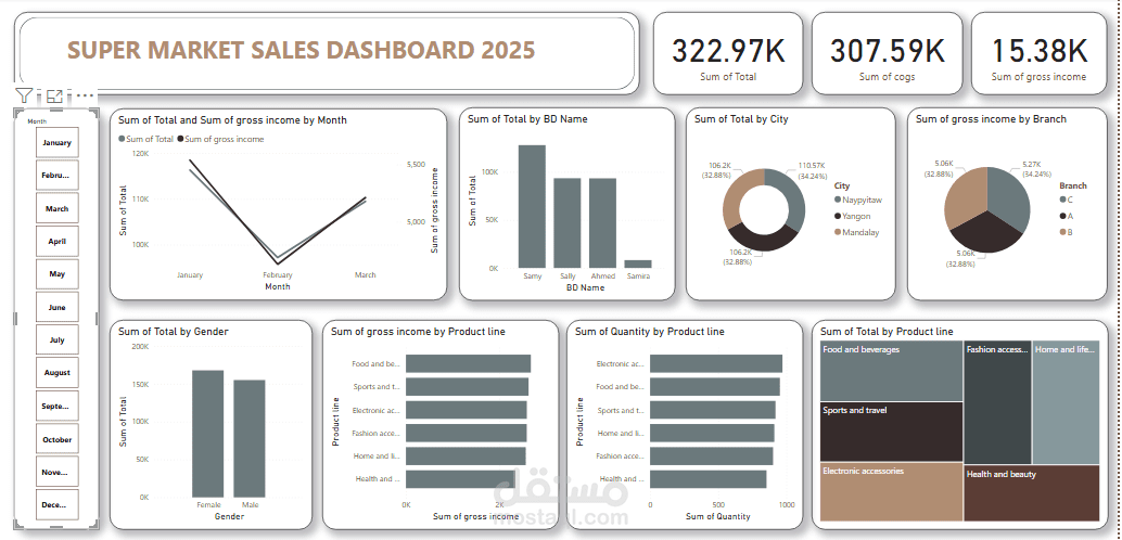 عمل داشبورد بواسطة برنامج باور بي اي Power BI للمبيعات