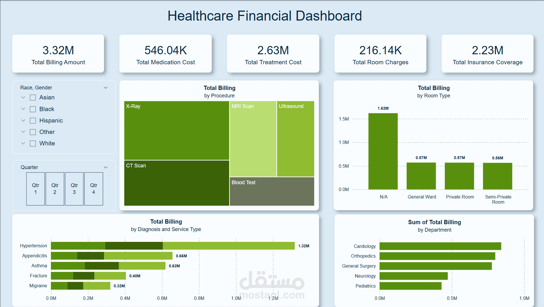 Power BI Healthcare Analysis