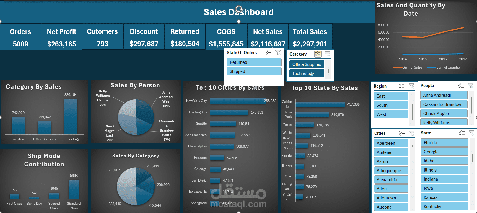 Advanced Sales Performance Dashboard