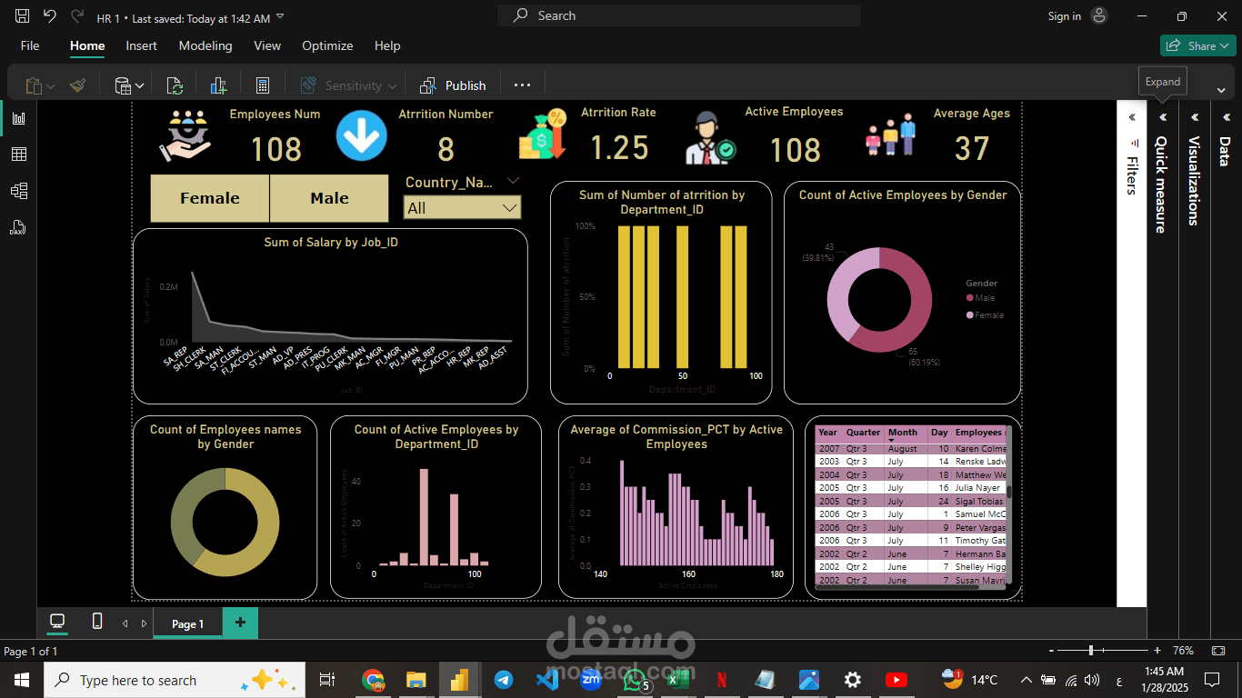 Dashboard