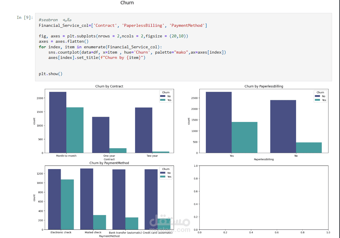 تحليل البيانات وتصورها باستخدام الذكاء الاصطناعي - مشروع تحليل مغادرة العملاء (Churn Analysis)