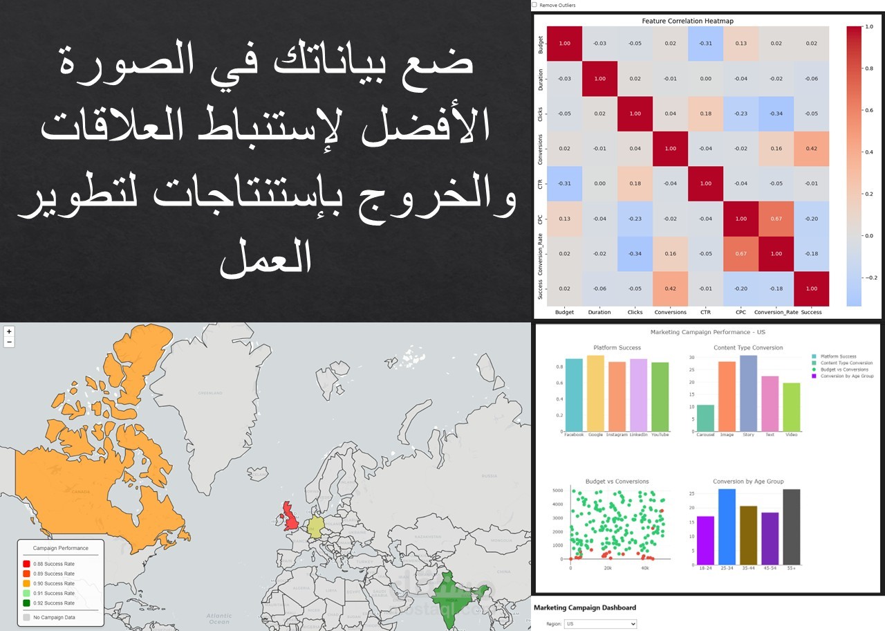 تصوير أداء الحملات الدعائية