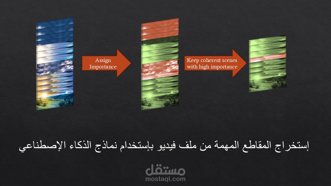 اقتصاص المقاطع المهمة من فيديو بإستخدام الذكاء الإصطناعي