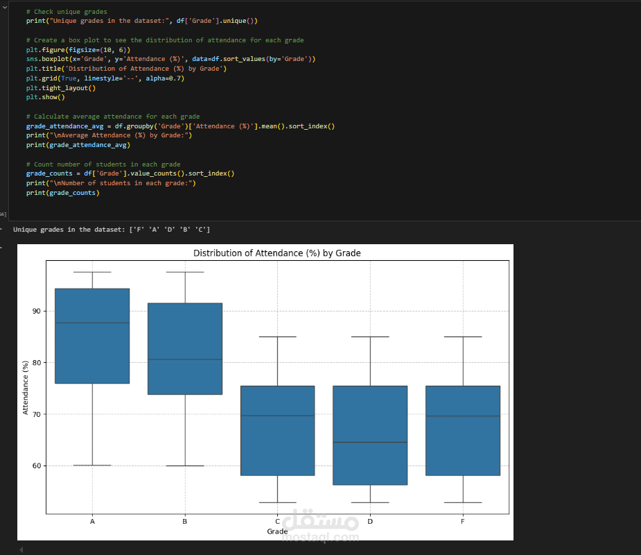 تحليل العوامل المؤثرة على أداء الطلاب باستخدام الإحصاء واختبارات الفرضيات