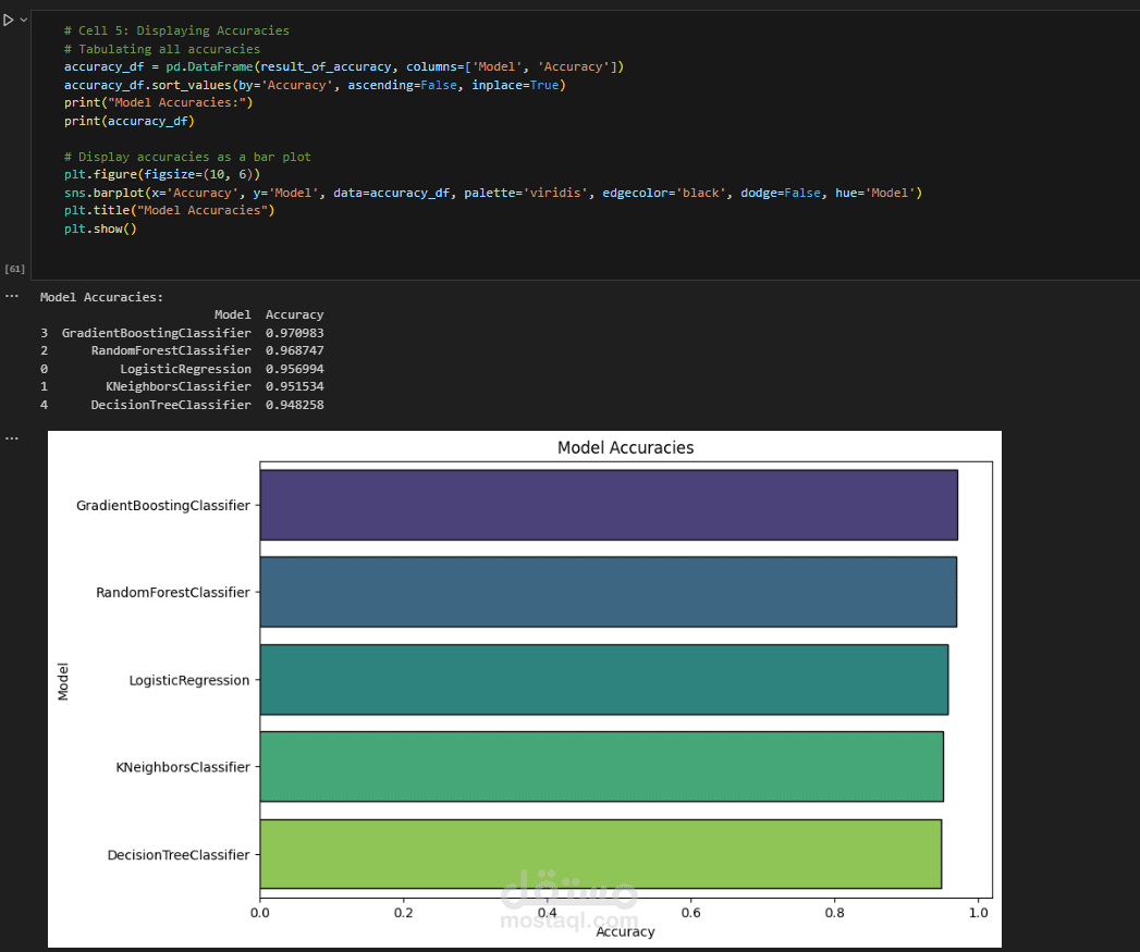 تنبؤ مرض السكري باستخدام تقنيات تعلم الآلة