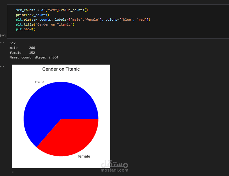 تحليل بصري لبيانات ركاب سفينة تيتانيك