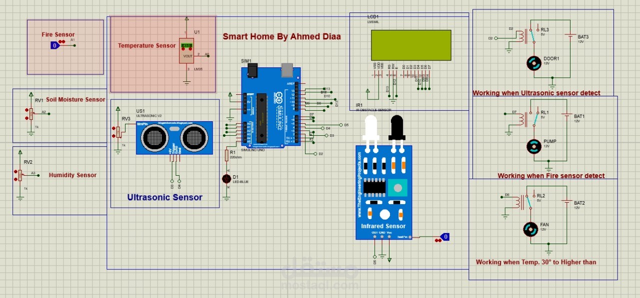 Programming and design on Proteus
