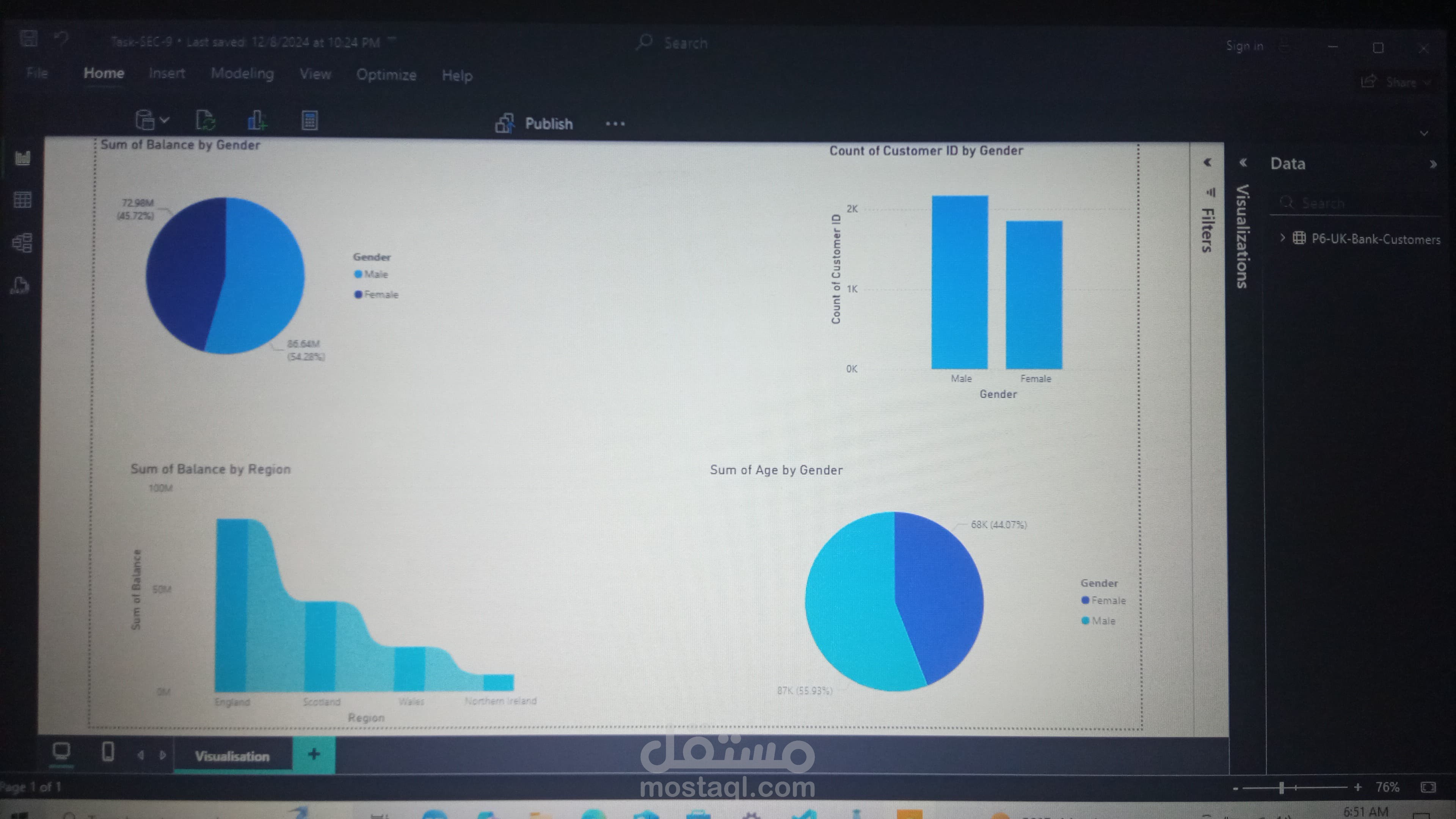 simple dashboard design for data set