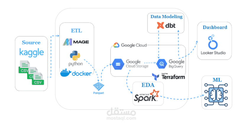 End-to-End Airbnb Listings Data Pipeline