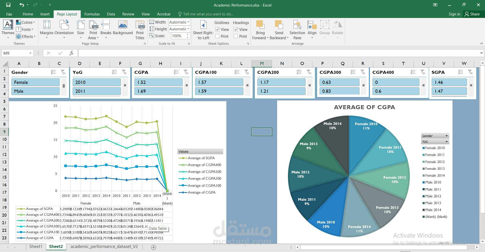 analysis of academic performance  by excel