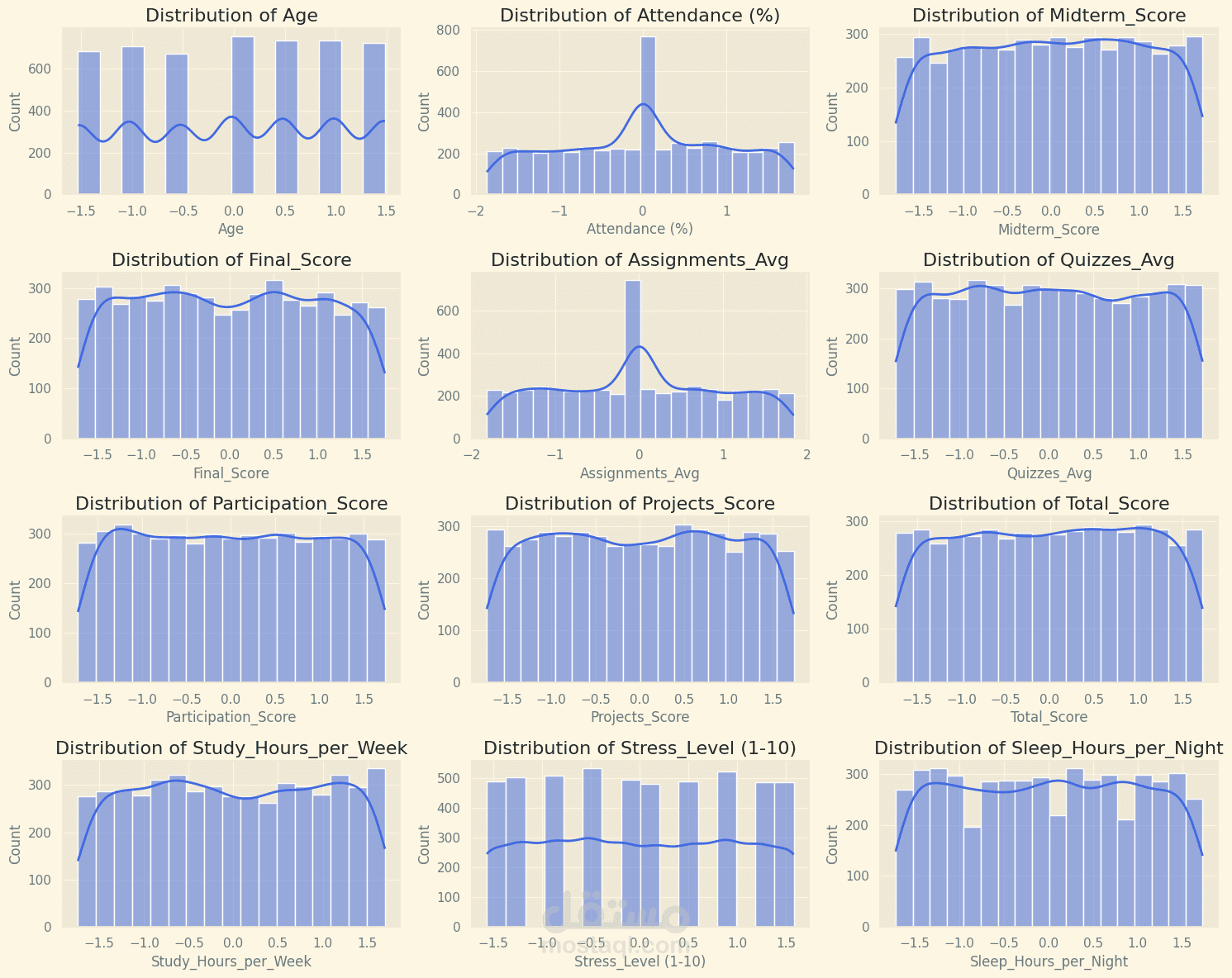 Data Visualization and Analysis