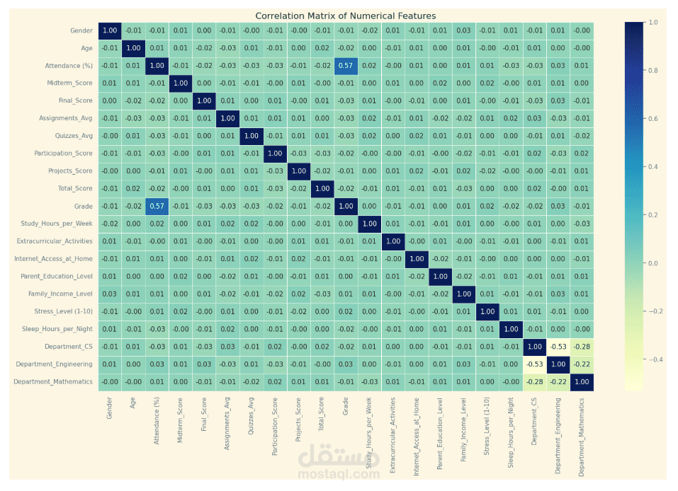 Data Visualization and Analysis