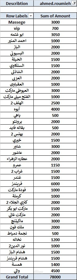 استخراج المبالغ التي وصلت للتجار