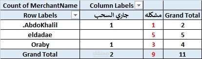 جرد المكن الموقوف لدي مناديب المبيعات