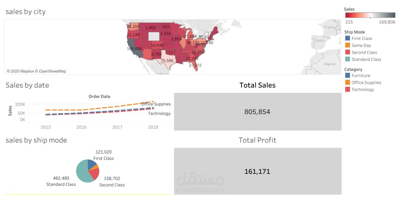 تصميم وتنفيذ لوحة معلومات (Dashboard) تفاعلية لتحليل المبيعات باستخدام أداة Tableau