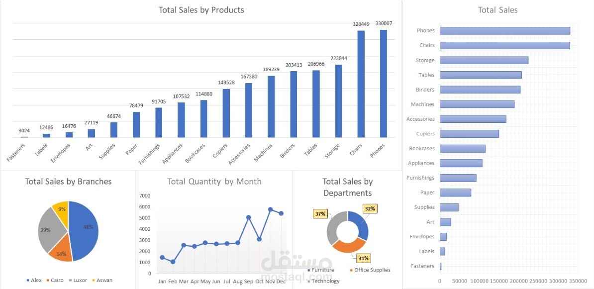 تصميم لوحة معلومات (Dashboard) احترافية لتحليل المبيعات باستخدام Excel