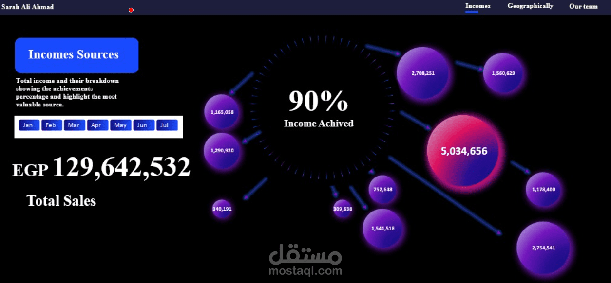 تحليل وتصوير البيانات