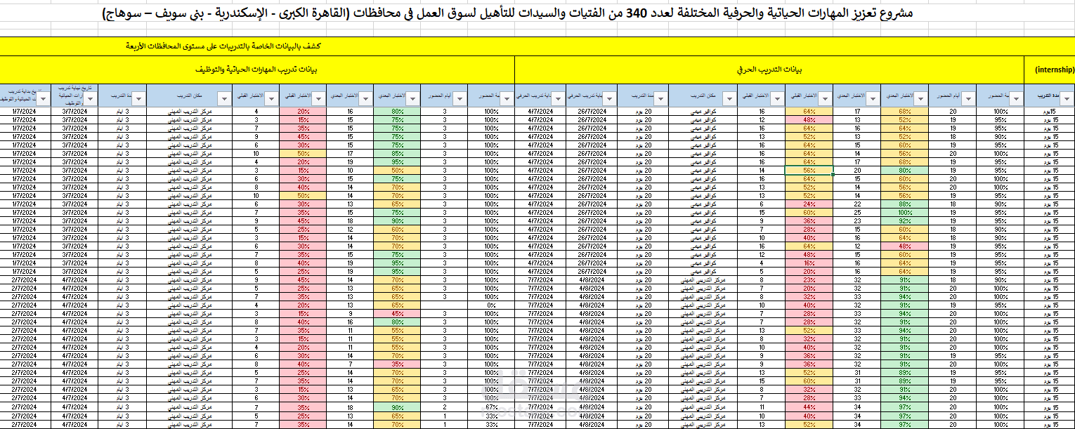 إنشاء قواعد البيانات