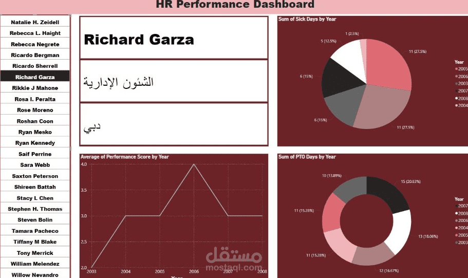تنظيف وتحليل وتصوير البيانات باستخدام Power BI