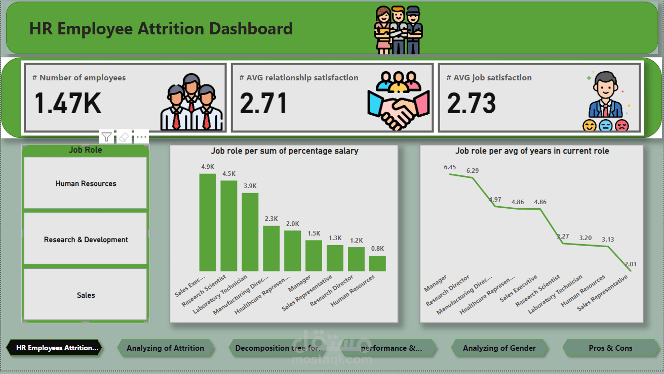 HR Employee Attrition Dashboard