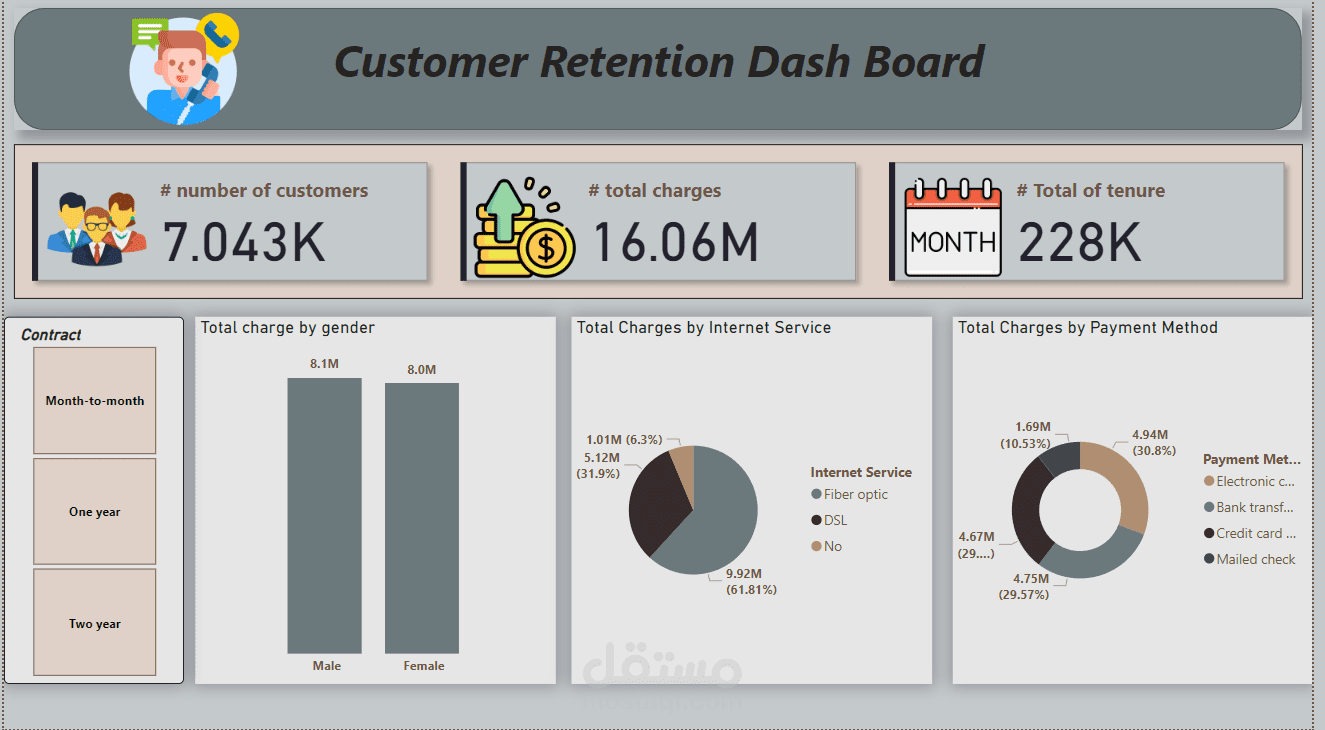 Customer Retention Dashboard