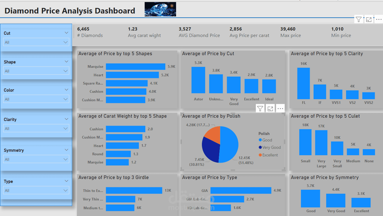 تحليل أسعار الألماس باستخدام Power BI