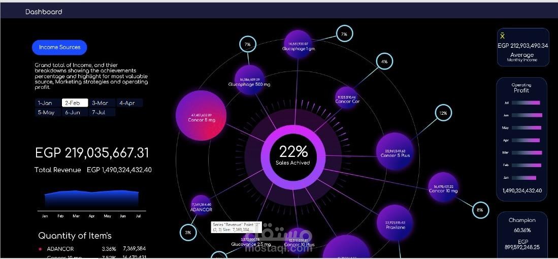 بناء وتصميم داش بورد dashboard تفاعلي على الاكسل