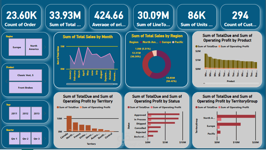 Sales Dashboard