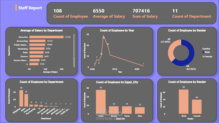 HR Dashboard