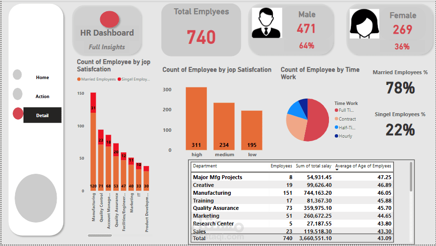Hr Analytical Dasahboard