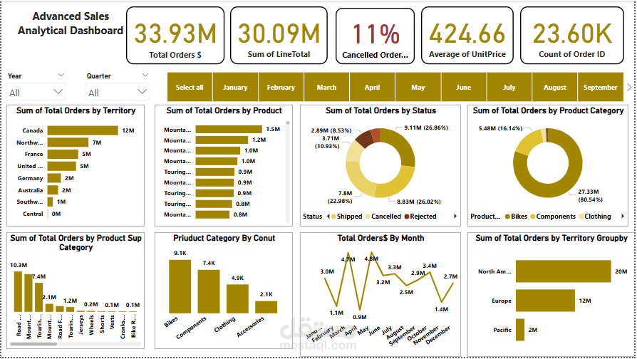 sales Dashboard