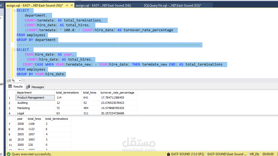 تحليل معدلات دوران الموظفين وإحصائيات التوظيف السنوية باستخدام SQL