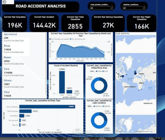 Road Accident Statistics