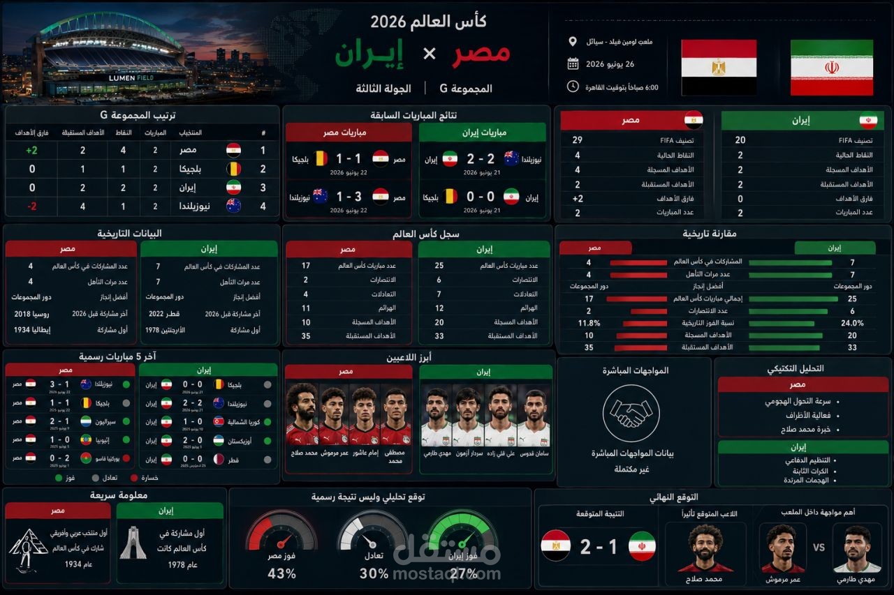 Dashboard مباراة مصر × ايران