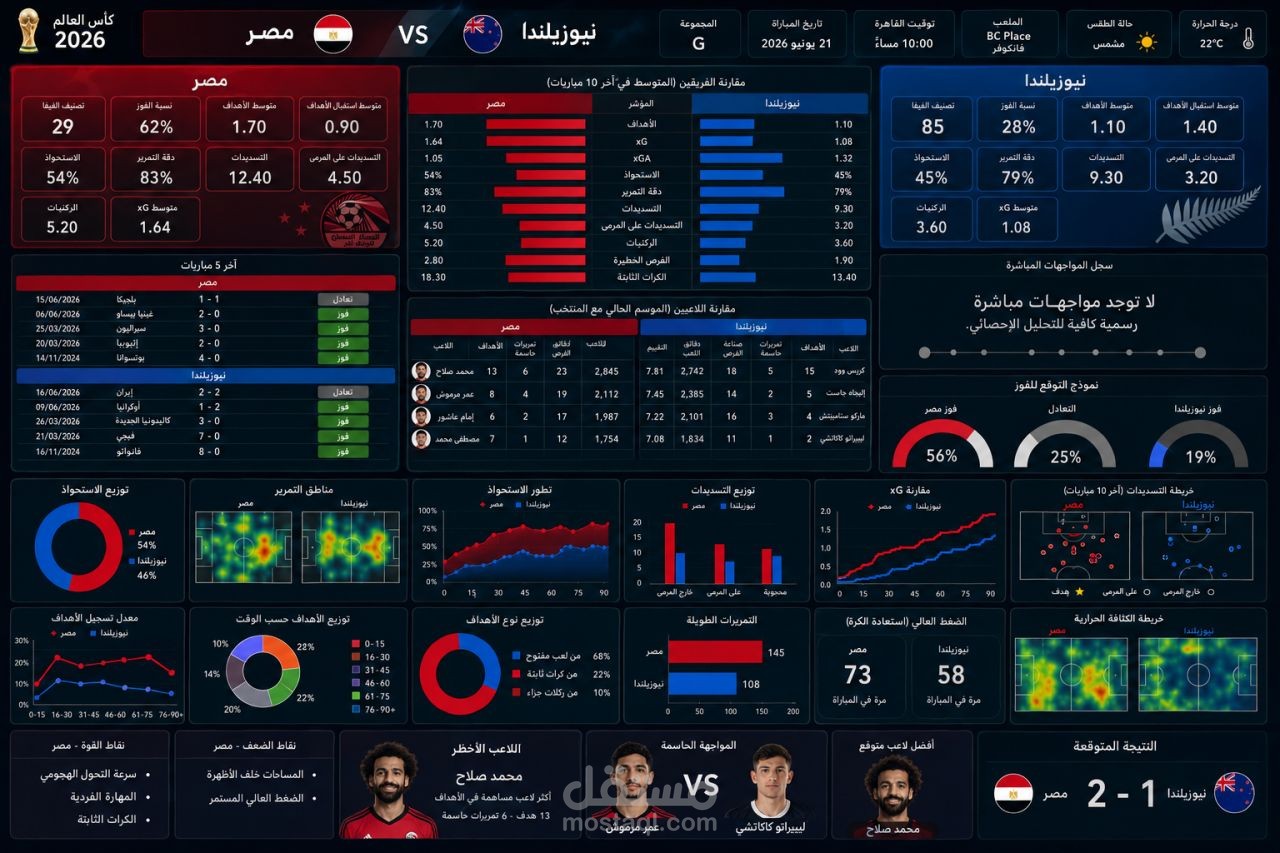 مباراة مصر 🇪🇬 ونيوزيلندا 🇳🇿.