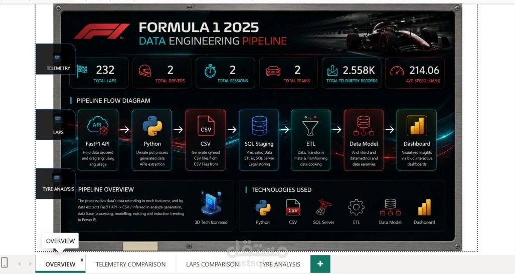 مشروع التخرج