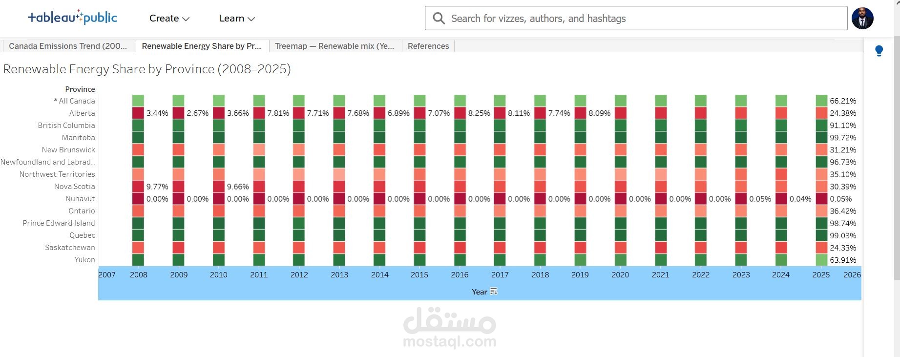 لوحة تحكم تفاعلية لتحول الطاقة في كندا (2008-2025)