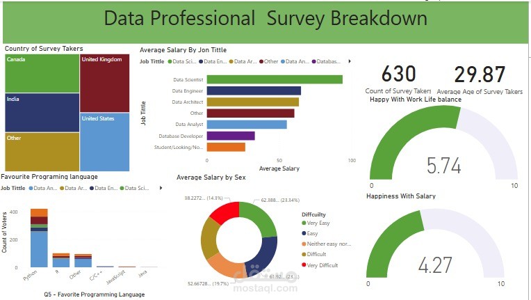 تحليل استبيان محترفي البيانات – لوحة تحكم تفاعلية باستخدام Power BI