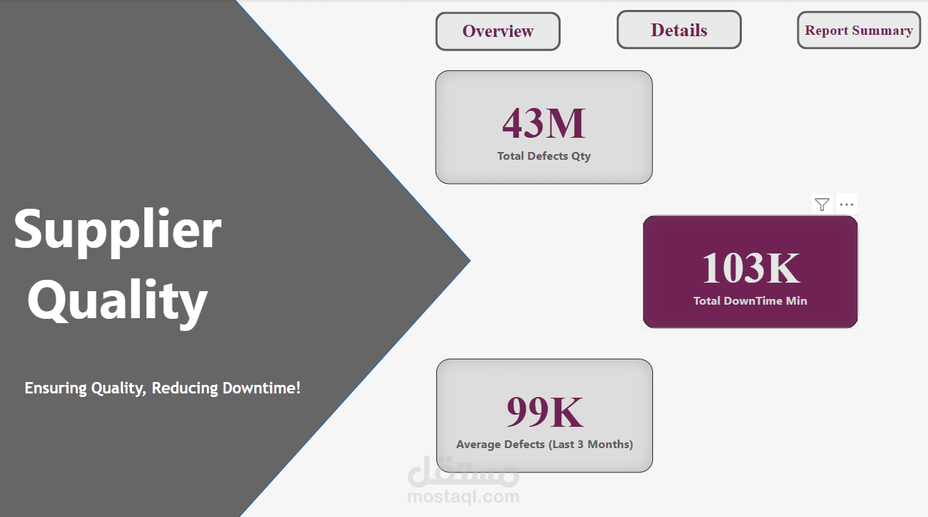 Supplier Quality Analysis