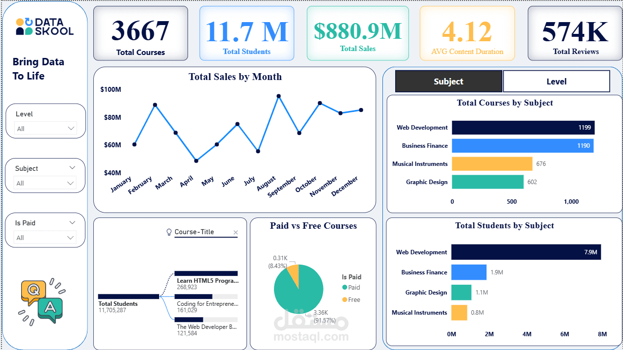 تحليل بيانات للكورسات
