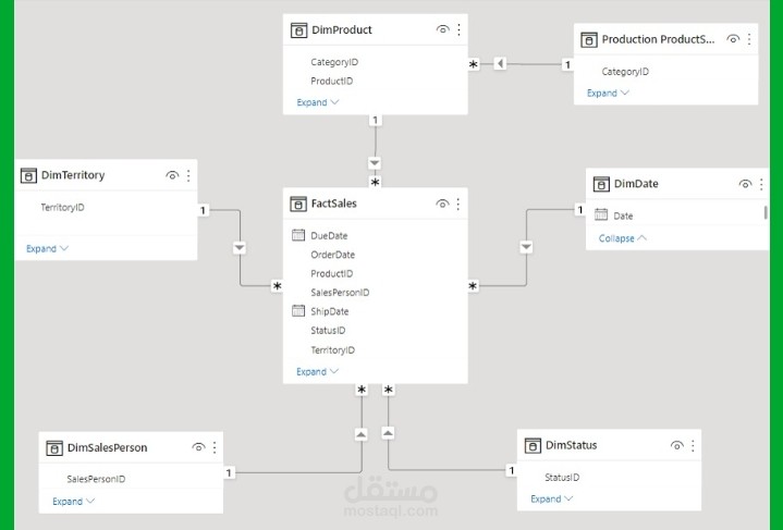 Build a data model