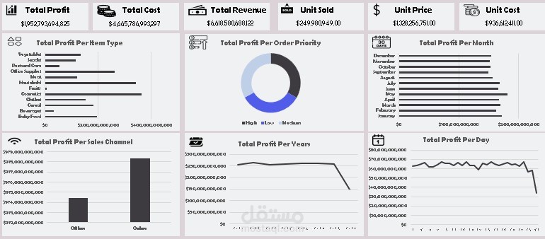 Analyze data using excel