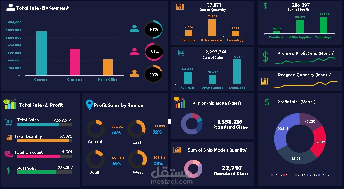 Data Analysis Using Excel