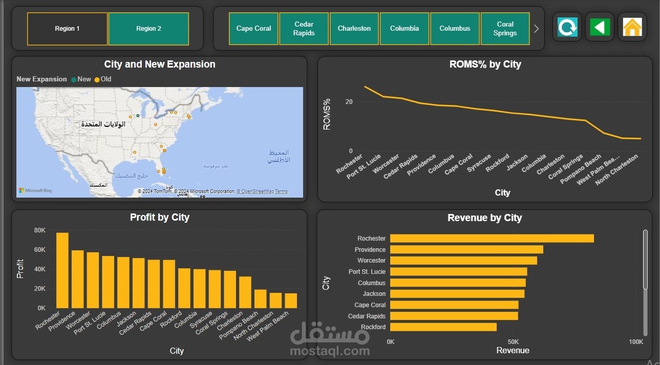 Sales Dashboard for Business Insights