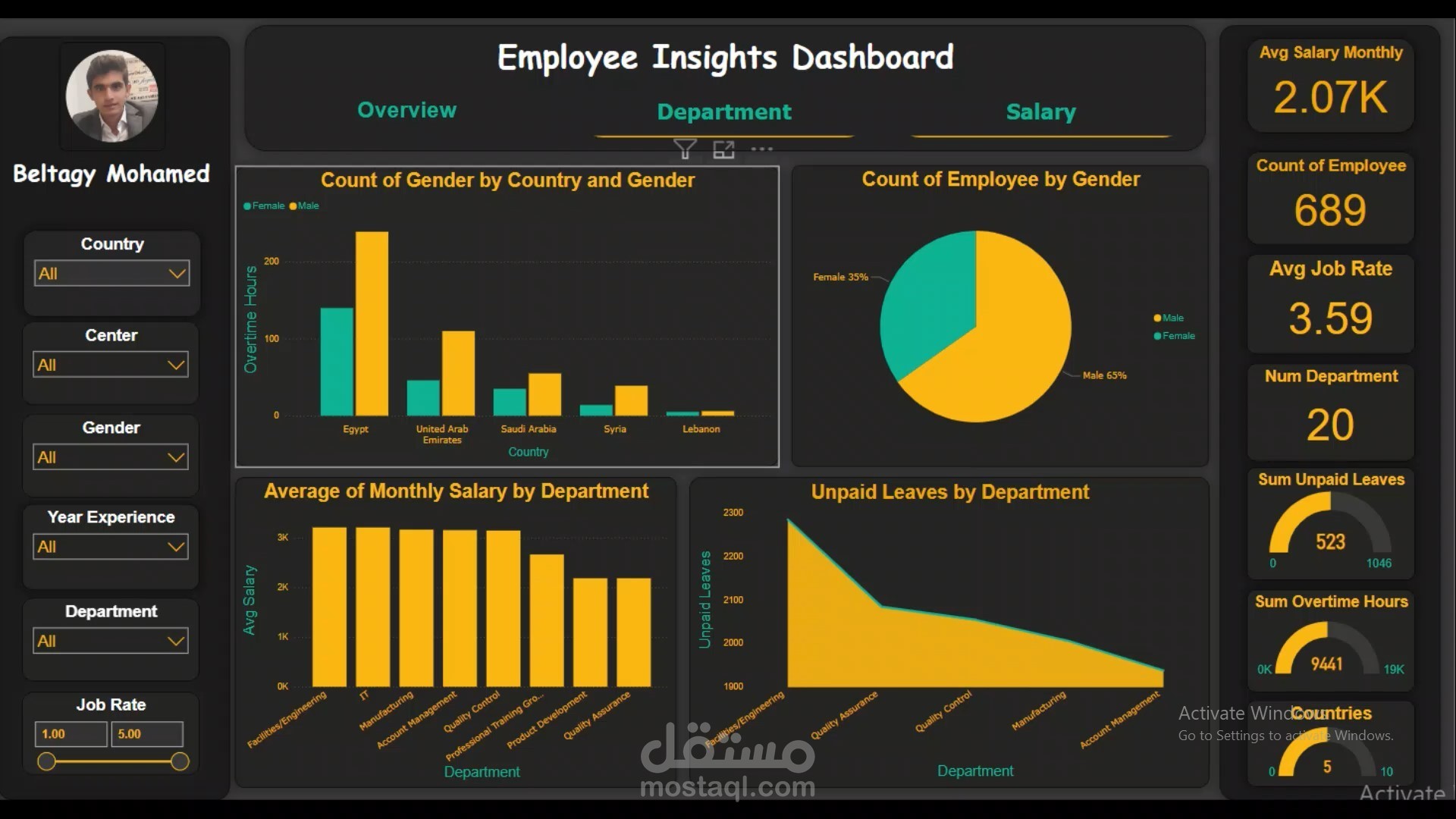 Employee Insights Dashboard