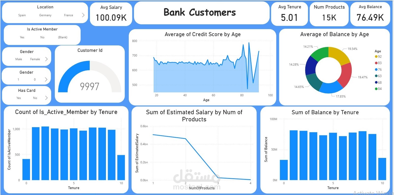 تحليل بيانات بنكية وإعداد تقرير شامل