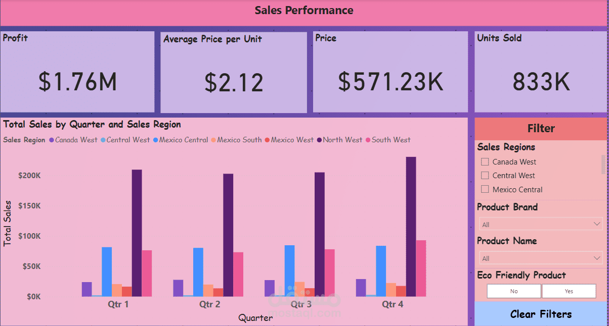 تحليل أداء المبيعات حسب المناطق والفصول باستخدام Power BI